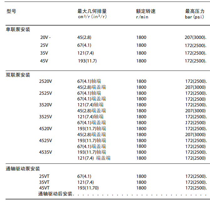 威格士葉片泵參數