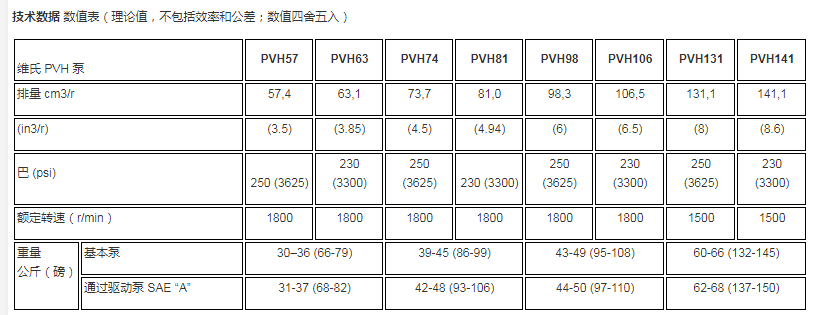 威格士PVH系列柱塞泵