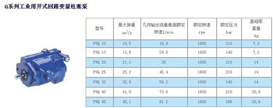 VICKERS威格士 PVQ系列柱塞泵