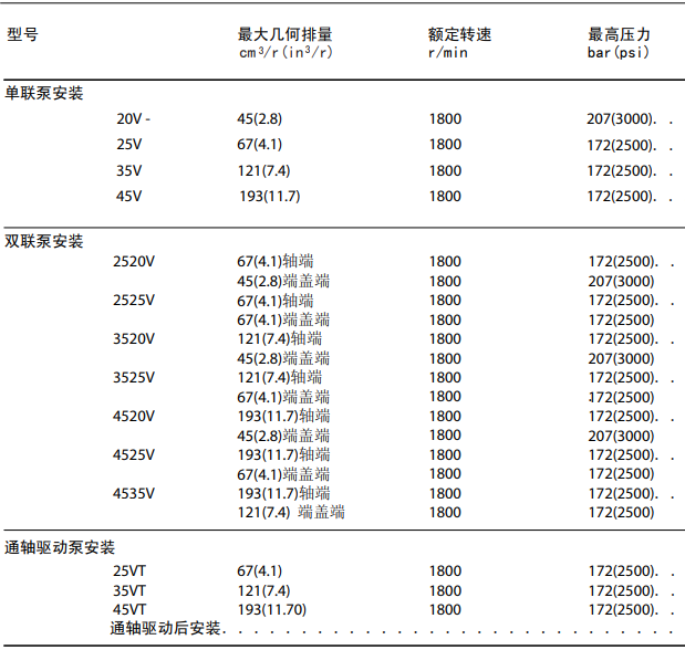 V 系列威格士低噪聲葉片泵參數