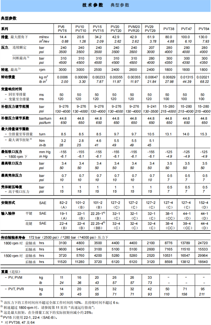 PV/PVT系列軸向柱塞泵參數