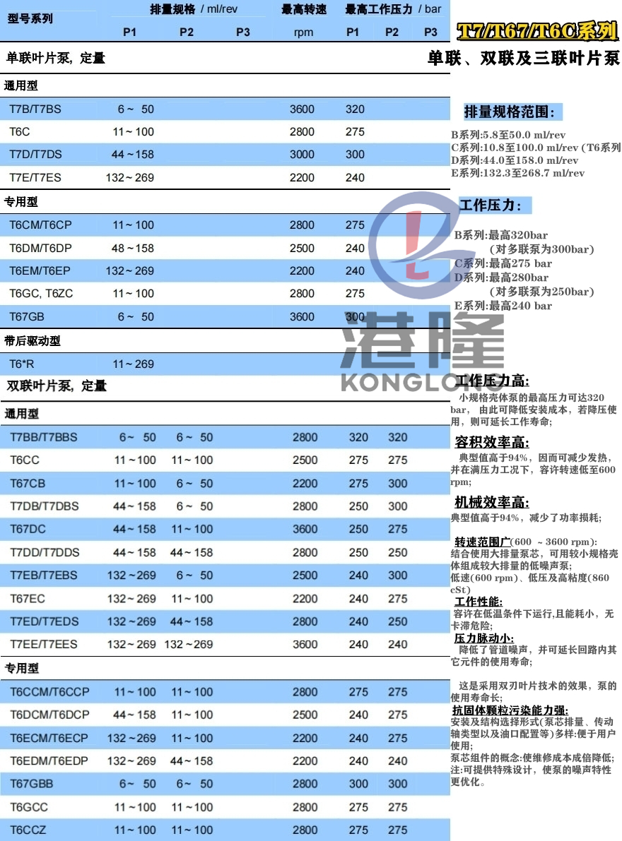 派克葉片泵型號(hào)大全