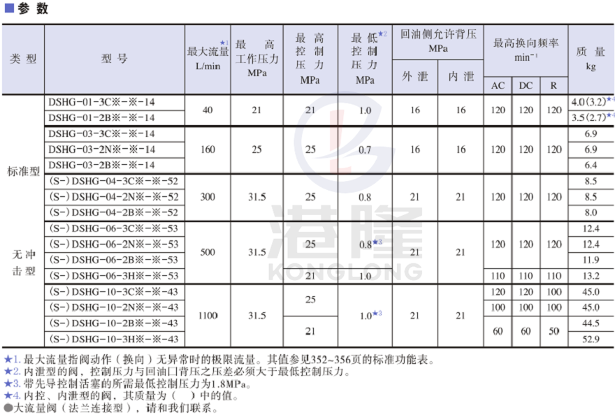 DSHG系列yuken電液換向閥參數