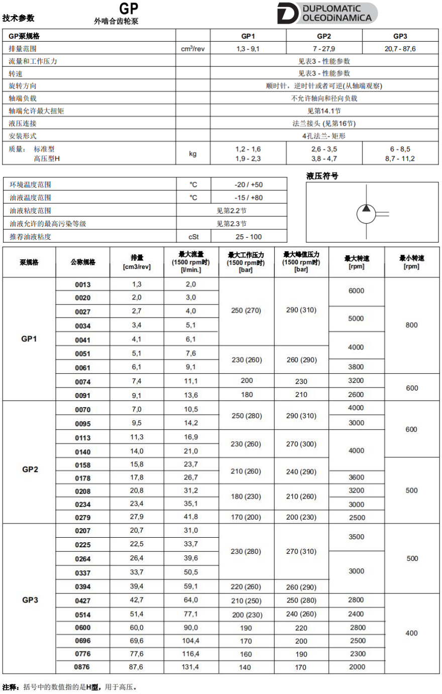 迪普馬GP系列齒輪泵參數