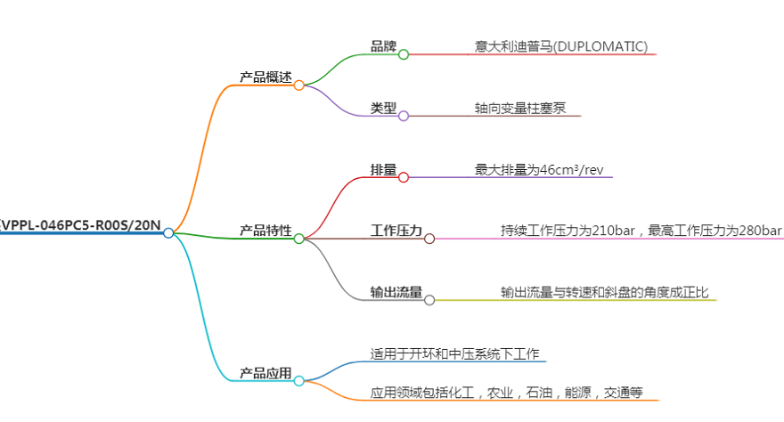 DUPLOMATIC柱塞泵