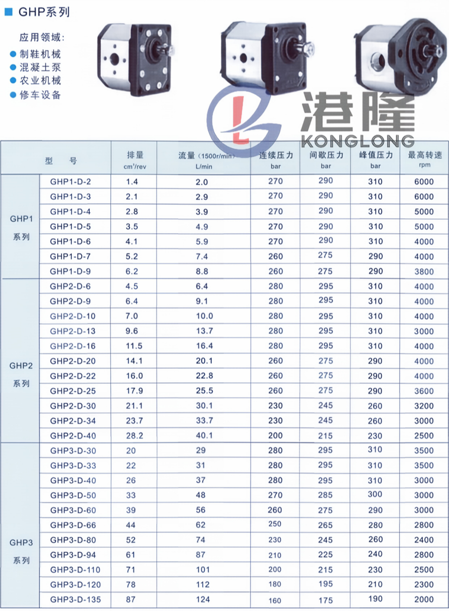 馬祖奇MARZOCCHI齒輪泵GHP系列